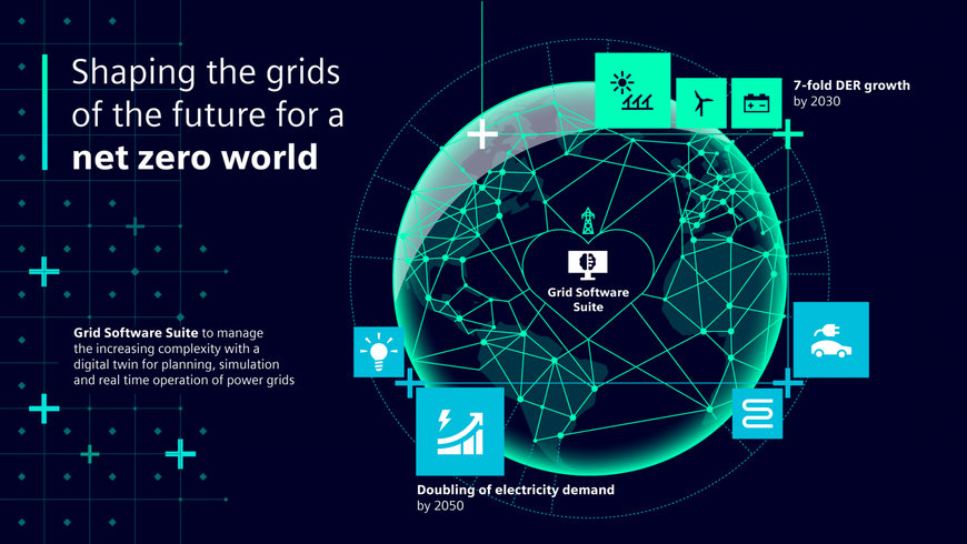 Siemens builds industry leading grid software suite for the net zero world